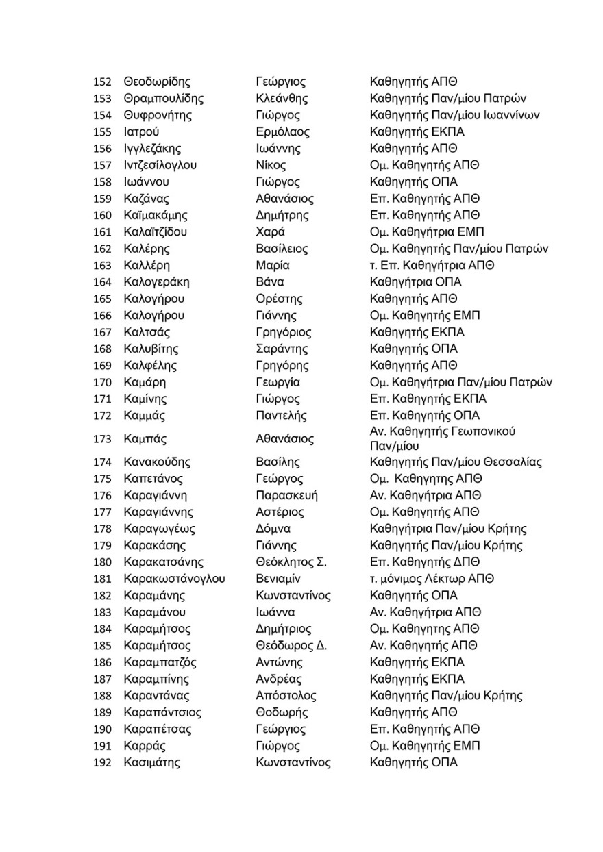 Πάνω από 500 πανεπιστημιακοί στηρίζουν τον πρύτανη του ΑΠΘ