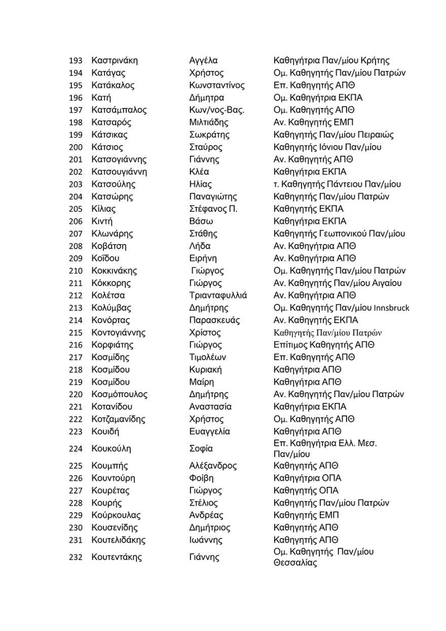 Πάνω από 500 πανεπιστημιακοί στηρίζουν τον πρύτανη του ΑΠΘ