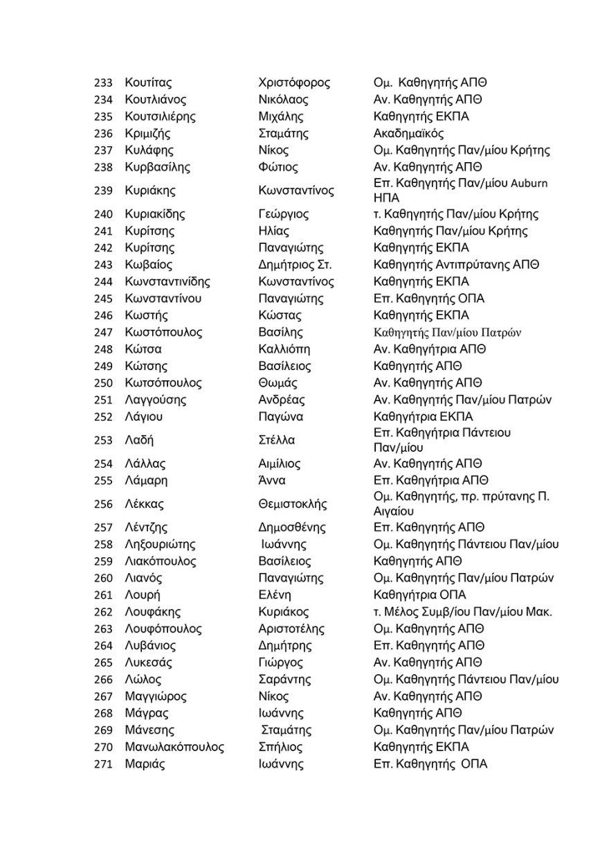 Πάνω από 500 πανεπιστημιακοί στηρίζουν τον πρύτανη του ΑΠΘ