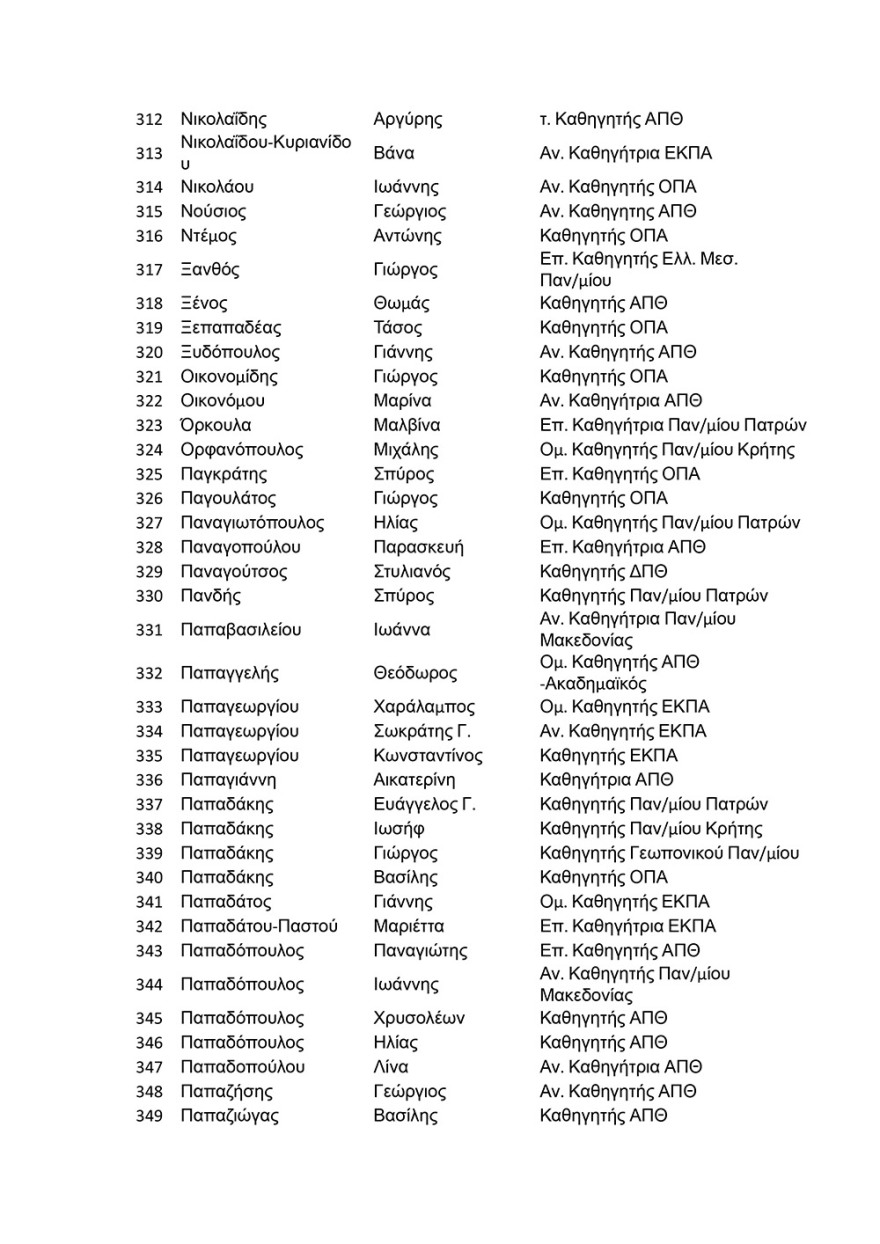 Πάνω από 500 πανεπιστημιακοί στηρίζουν τον πρύτανη του ΑΠΘ