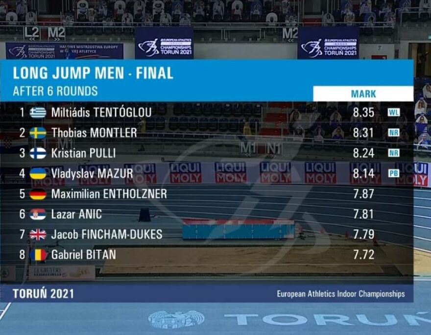 Ευρωπαϊκό κλειστού στίβου: «Χρυσός» ο Τεντόγλου με κορυφαία επίδοση φέτος στον κόσμο