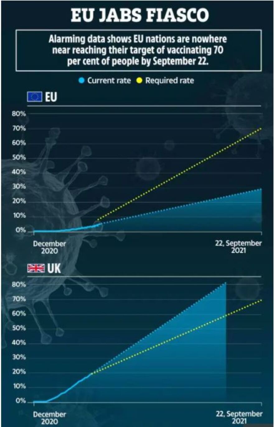 Μαίνεται ο «Πόλεμος των Εμβολίων» - Γιατί Ευρωπαίοι ηγέτες μπλοκάρουν τις αποστολές εκτός ΕΕ