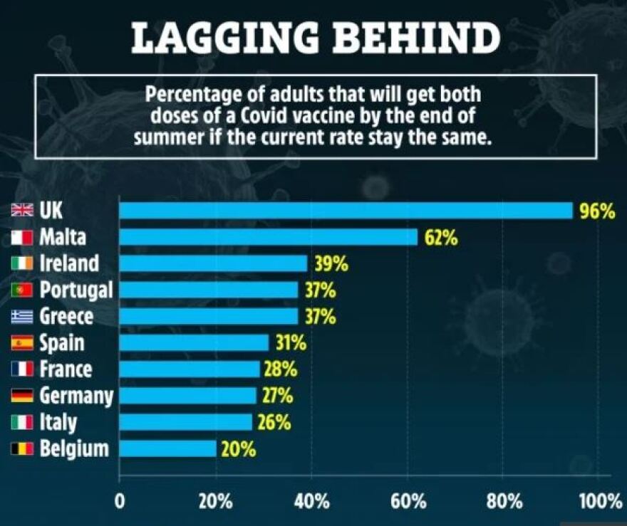 Μαίνεται ο «Πόλεμος των Εμβολίων» - Γιατί Ευρωπαίοι ηγέτες μπλοκάρουν τις αποστολές εκτός ΕΕ