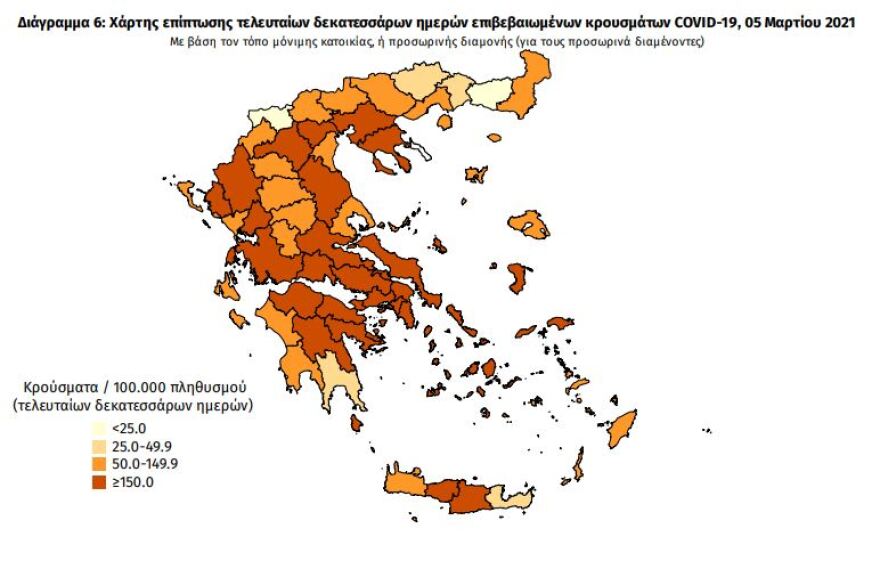 Κορωνοϊός: Στα 2.215 τα νέα κρούσματα - 451 οι διασωληνωμένοι, 32 θάνατοι
