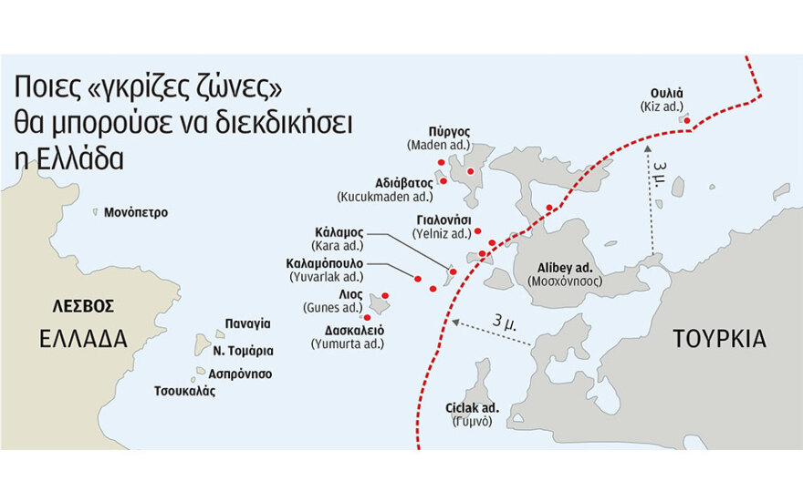Τα Μοσχονήσια και οι «γκρίζες ζώνες» της Τουρκίας