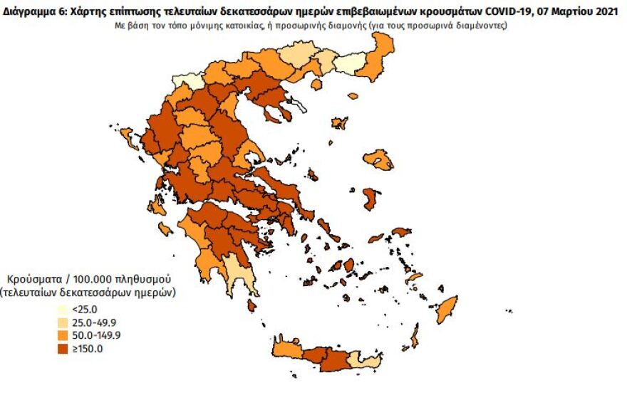 Στα 1.142 τα νέα κρούσματα  - 466 οι διασωληνωμένοι, 53 θάνατοι