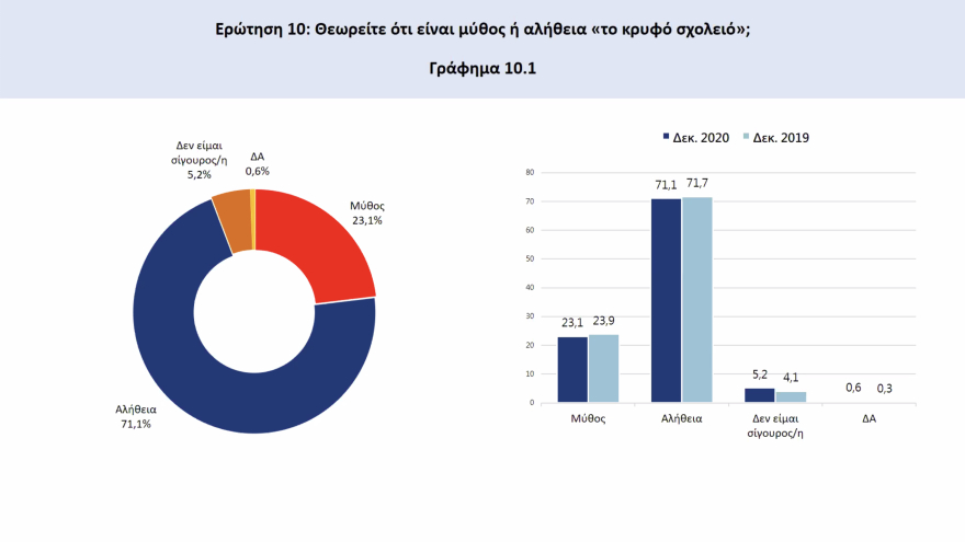 Έρευνα για το 1821: Κολοκοτρώνης και Μπουμπουλίνα οι απόλυτοι ήρωες, Φιλική Εταιρεία και Ρωσία έσωσαν την Επανάσταση