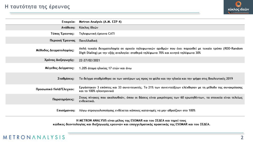 Γκάλοπ: Απαισιόδοξοι οι πολίτες για το τέλος της πανδημίας - Χάνουν αποδοχή τα περιοριστικά μέτρα