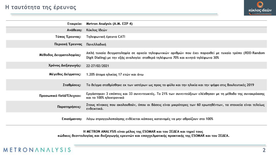 Γκάλοπ: Απαισιόδοξοι οι πολίτες για το τέλος της πανδημίας - Χάνουν αποδοχή τα περιοριστικά μέτρα