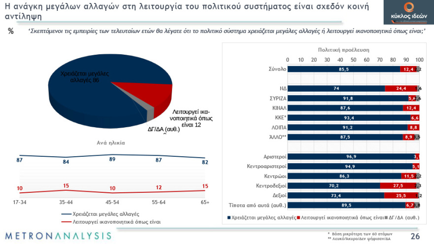 Γκάλοπ: Απαισιόδοξοι οι πολίτες για το τέλος της πανδημίας - Χάνουν αποδοχή τα περιοριστικά μέτρα