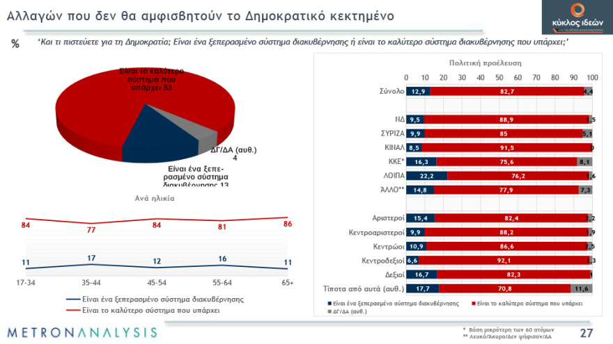 Γκάλοπ: Απαισιόδοξοι οι πολίτες για το τέλος της πανδημίας - Χάνουν αποδοχή τα περιοριστικά μέτρα