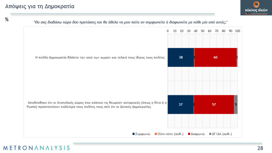 Γκάλοπ: Απαισιόδοξοι οι πολίτες για το τέλος της πανδημίας - Χάνουν αποδοχή τα περιοριστικά μέτρα