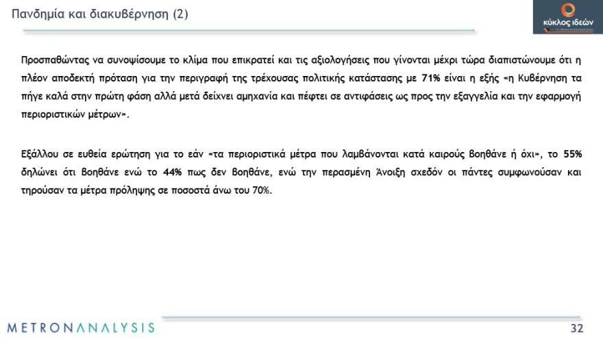 Γκάλοπ: Απαισιόδοξοι οι πολίτες για το τέλος της πανδημίας - Χάνουν αποδοχή τα περιοριστικά μέτρα