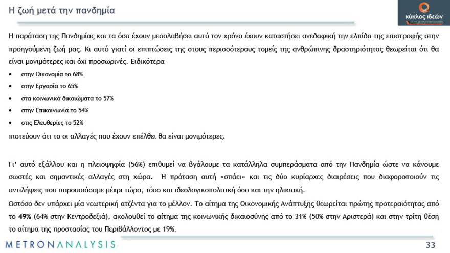 Γκάλοπ: Απαισιόδοξοι οι πολίτες για το τέλος της πανδημίας - Χάνουν αποδοχή τα περιοριστικά μέτρα