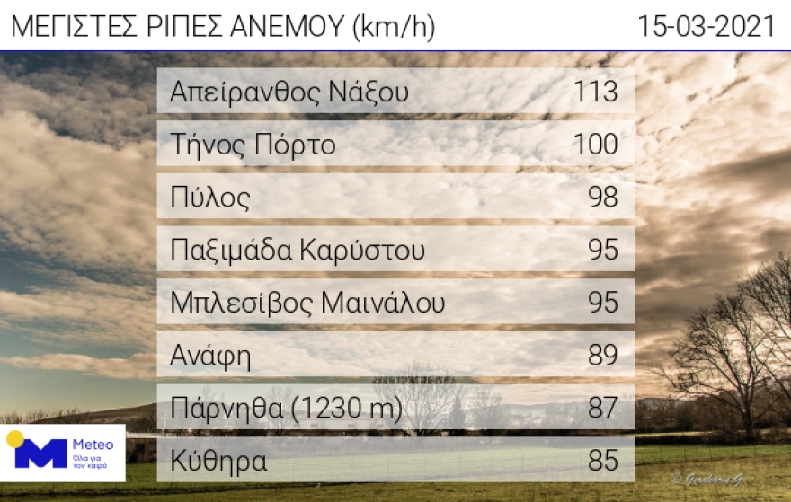 Καιρός: Άστατος με θυελλώδεις ανέμους - Δείτε που θα βρέξει