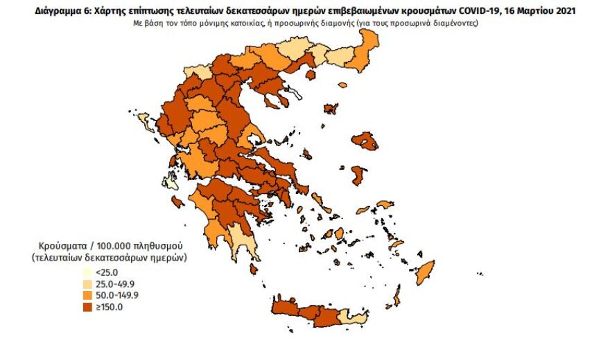 Κορωνοϊός: Στα 1.533 τα νέα κρούσματα - 605 οι διασωληνωμένοι, 59 θάνατοι