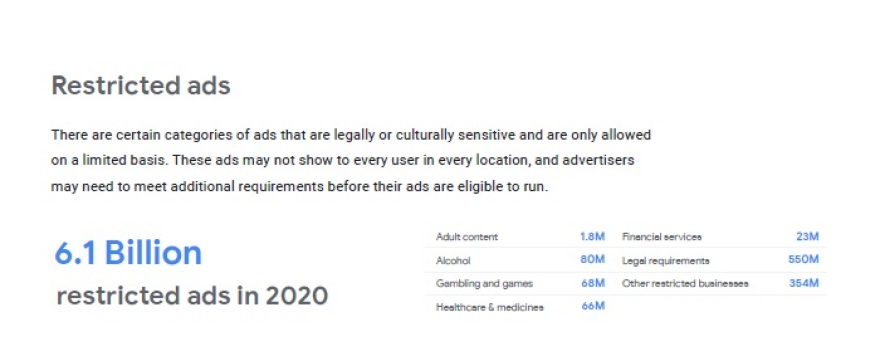 Google: Γιατί το  2020 «έκοψε» πάνω από 3,1 δισ. διαφημίσεις 