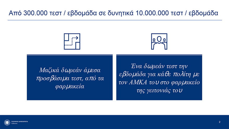 Δωρεάν ατομικά rapid test: Μαζικά κατ' οίκον τεστ για τον έλεγχο της πανδημίας
