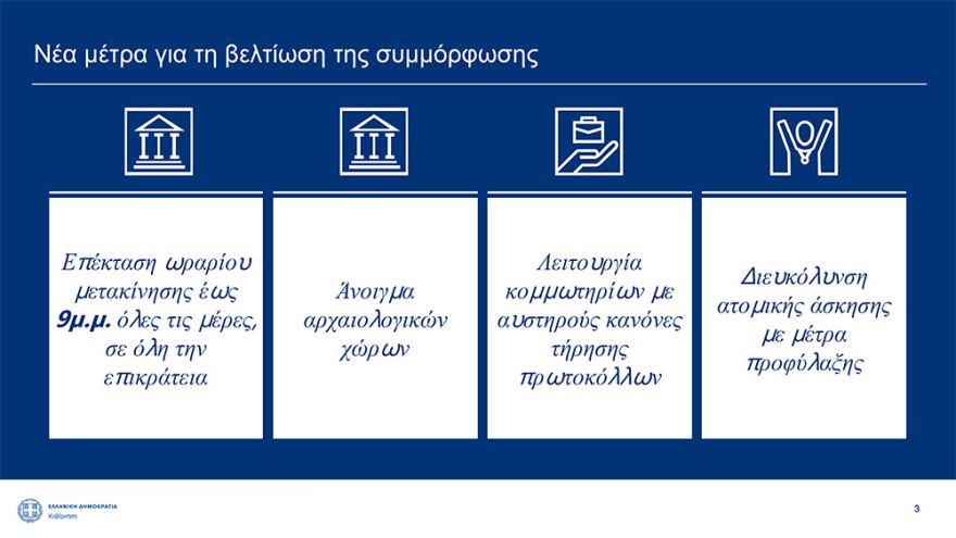 Ανοίγουν κομμωτήρια, αρχαιολογικοί χώροι - Από τις 21:00 η απαγόρευση κυκλοφορίας σε όλη την επικράτεια