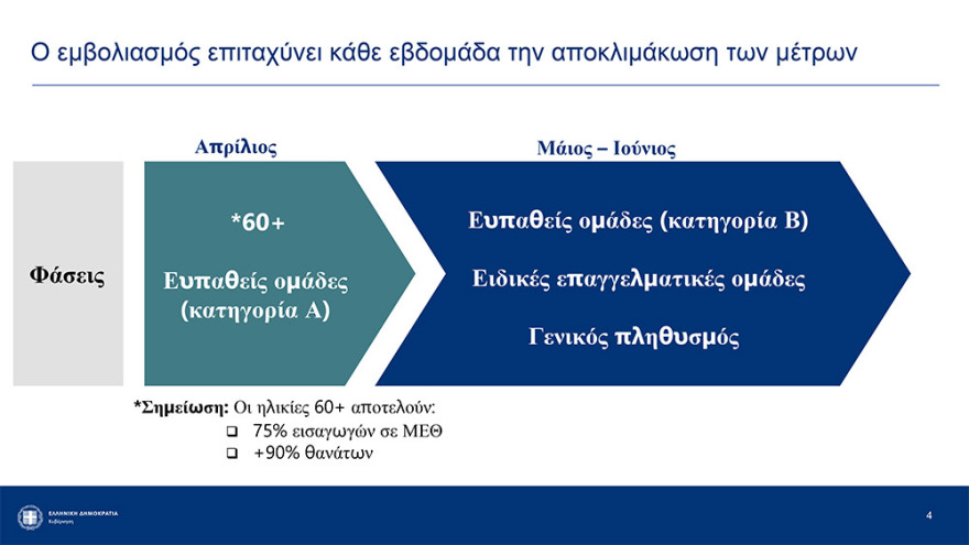 Ανοίγουν κομμωτήρια, αρχαιολογικοί χώροι - Από τις 21:00 η απαγόρευση κυκλοφορίας σε όλη την επικράτεια
