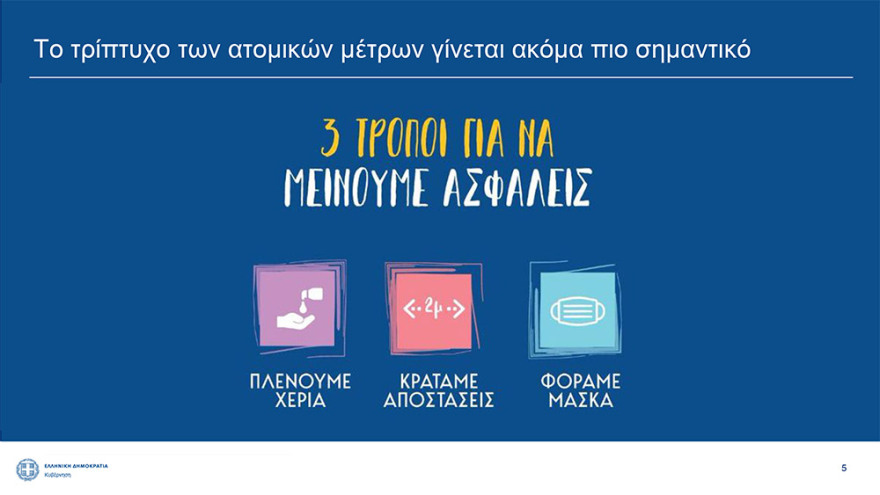 Ανοίγουν κομμωτήρια, αρχαιολογικοί χώροι - Από τις 21:00 η απαγόρευση κυκλοφορίας σε όλη την επικράτεια