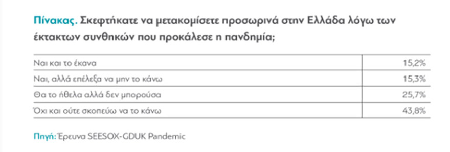 Έρευνα: Πώς το «brain drain» θα γίνει «brain gain»