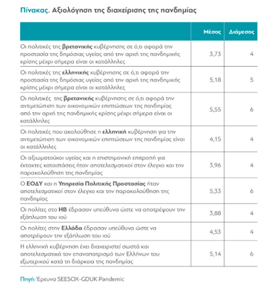 Έρευνα: Πώς το «brain drain» θα γίνει «brain gain»