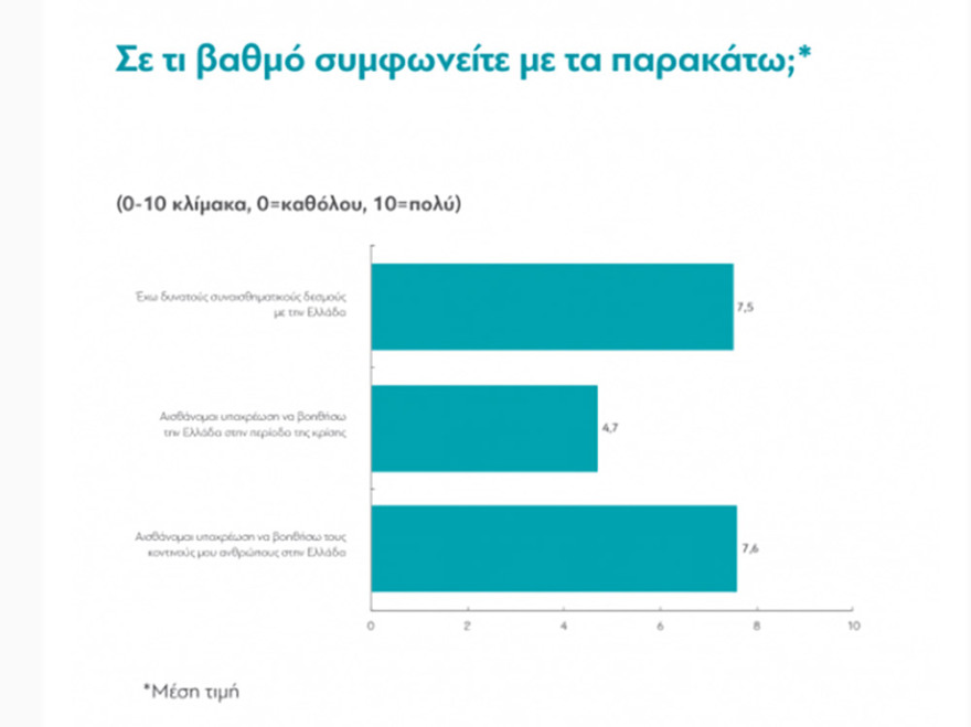 Έρευνα: Πώς το «brain drain» θα γίνει «brain gain»