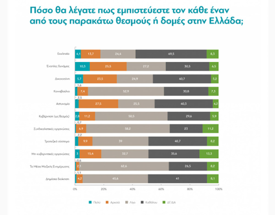 Έρευνα: Πώς το «brain drain» θα γίνει «brain gain»