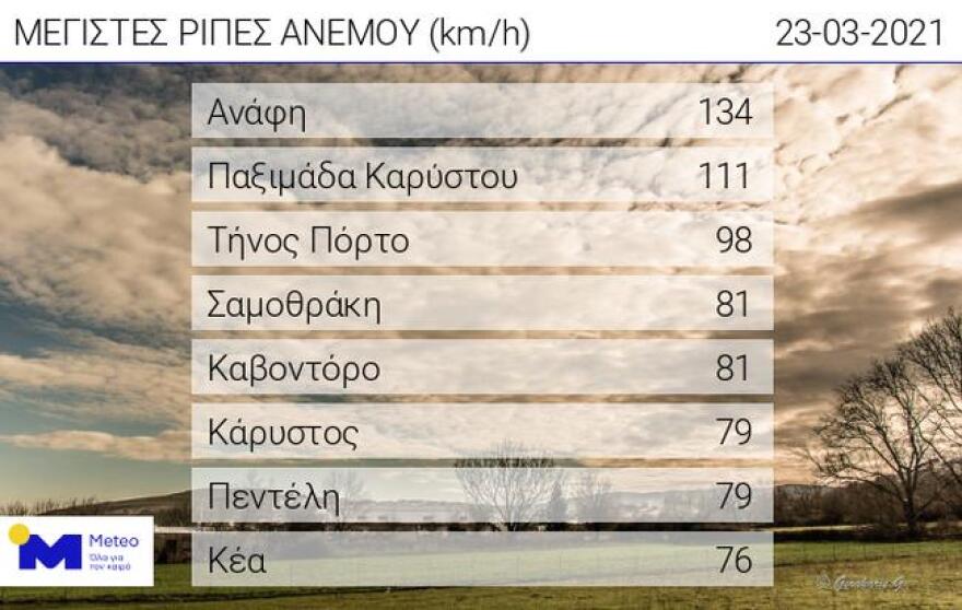 Καιρός: Αγριεύει περισσότερο την Τετάρτη - Καταιγίδες, χιόνια και πτώση της θερμοκρασίας