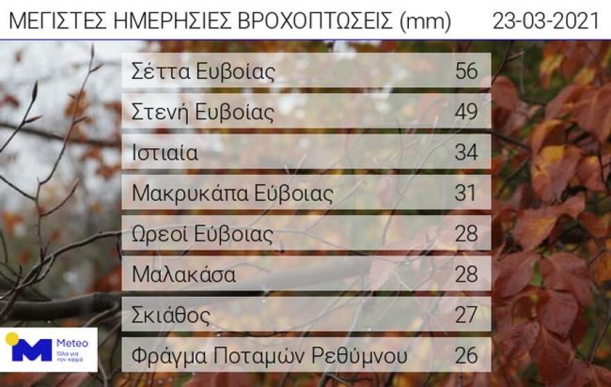 Καιρός: Αγριεύει περισσότερο την Τετάρτη - Καταιγίδες, χιόνια και πτώση της θερμοκρασίας