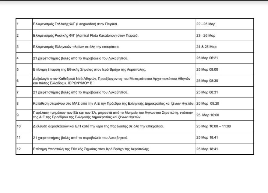25η Μαρτίου: Το επίσημο πρόγραμμα των εορτασμών της επετείου του 1821
