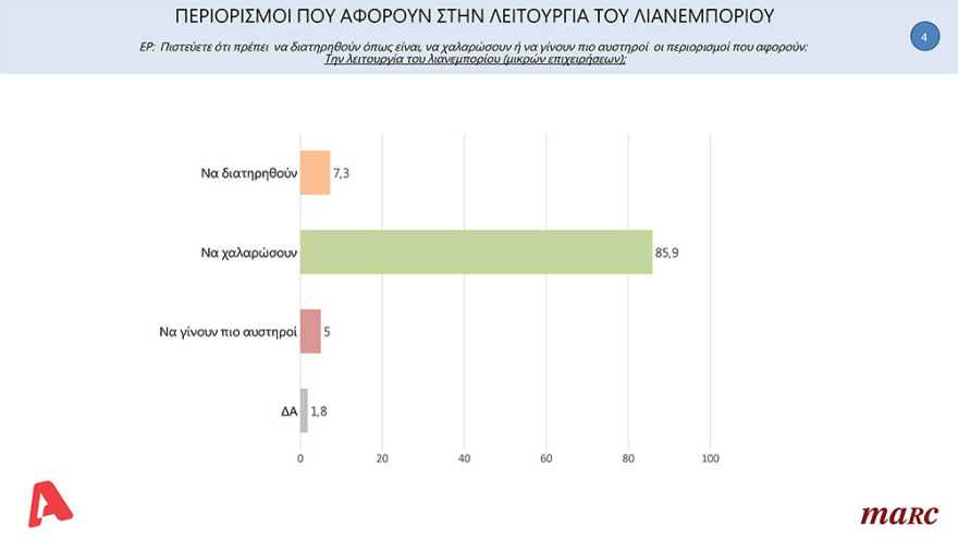 Δημοσκόπηση Marc: Με 15,6 μονάδες προηγείται η ΝΔ του ΣΥΡΙΖΑ 