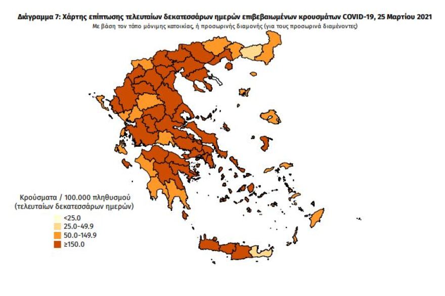 Κορωνοϊός - «Καλπάζουν» οι μεταλλάξεις: Τι δείχνουν οι αριθμοί κρουσμάτων και διασωληνωμένων