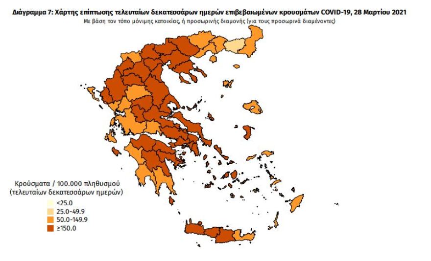 Νέο αρνητικό ρεκόρ με 735 διασωληνωμένους - 1.449 τα νέα κρούσματα, 54 θάνατοι