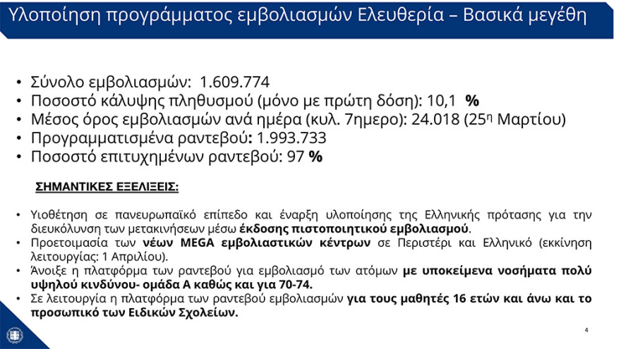 Υπουργικό Συμβούλιο: Η αποτίμηση της εξέλιξης του κυβερνητικού έργου