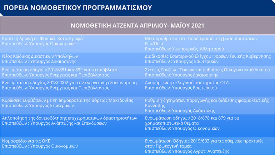 Υπουργικό Συμβούλιο: Η αποτίμηση της εξέλιξης του κυβερνητικού έργου