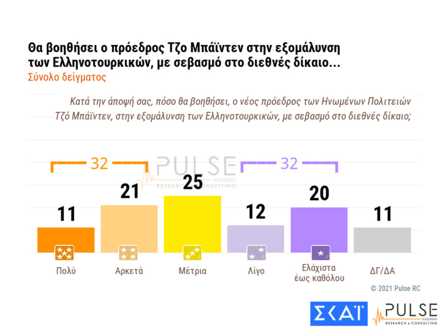 Δημοσκόπηση: Στις 12 μονάδες η διαφορά ΝΔ και ΣΥΡΙΖΑ - Κούρασε το lockdown 