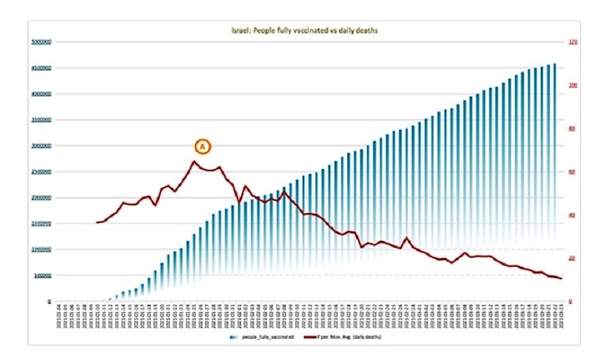 Κορωνοϊός - Πoλυτεχνείο Κρήτης: Πώς η Ελλάδα μπορεί να γίνει γρήγορα Ισραήλ