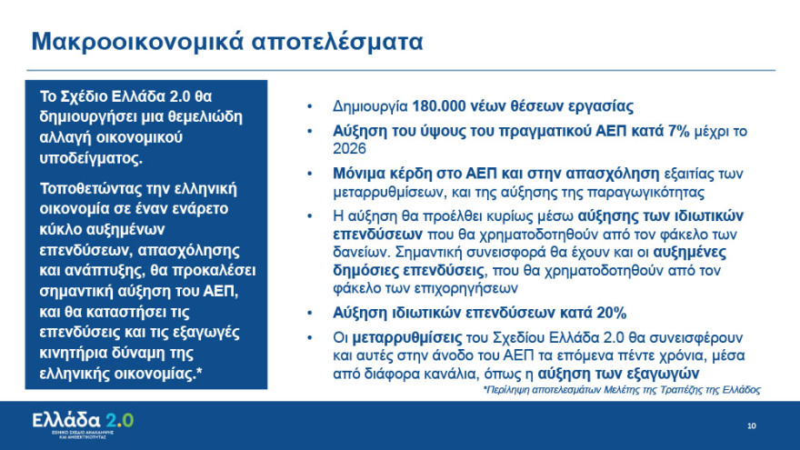 Μητσοτάκης: 200.000 θέσεις εργασίας και αύξηση  ΑΕΠ 7 μονάδες με το Σχέδιο Ανάκαμψης