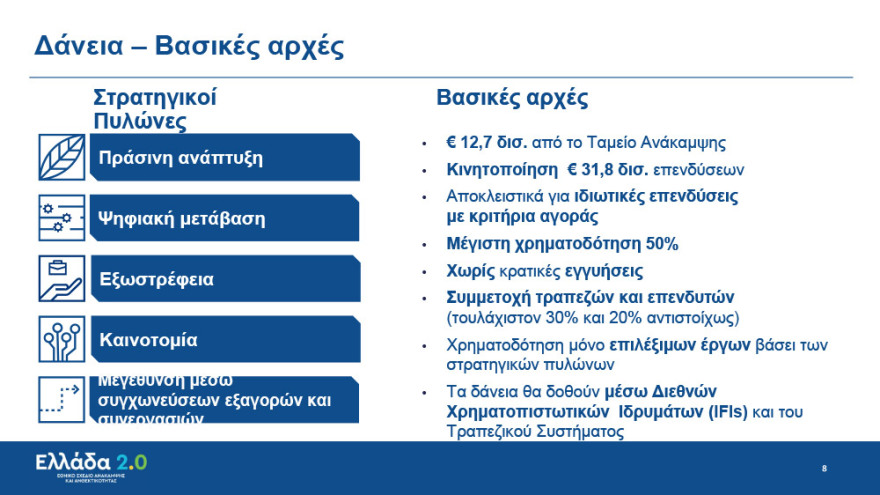 Μητσοτάκης: 200.000 θέσεις εργασίας και αύξηση  ΑΕΠ 7 μονάδες με το Σχέδιο Ανάκαμψης