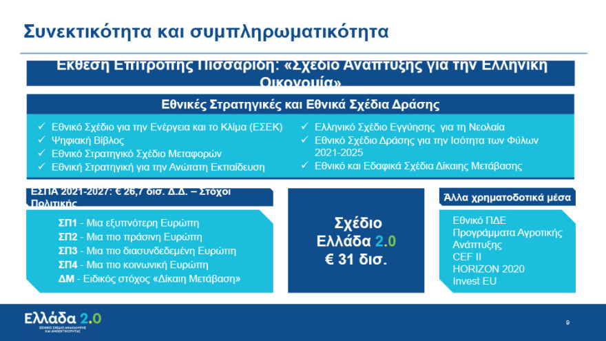 Μητσοτάκης: 200.000 θέσεις εργασίας και αύξηση  ΑΕΠ 7 μονάδες με το Σχέδιο Ανάκαμψης