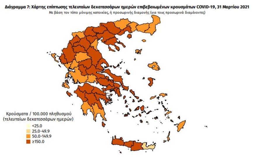 Κορωνοϊός: Στα 3.616 τα νέα κρούσματα - Τα 1.706 στην Αττική 