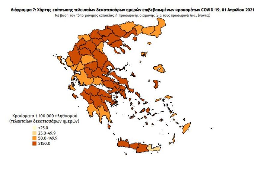 Κορωνοϊός: Στα 3.491 τα νέα κρούσματα - Τα 1.649 στην Αττική 