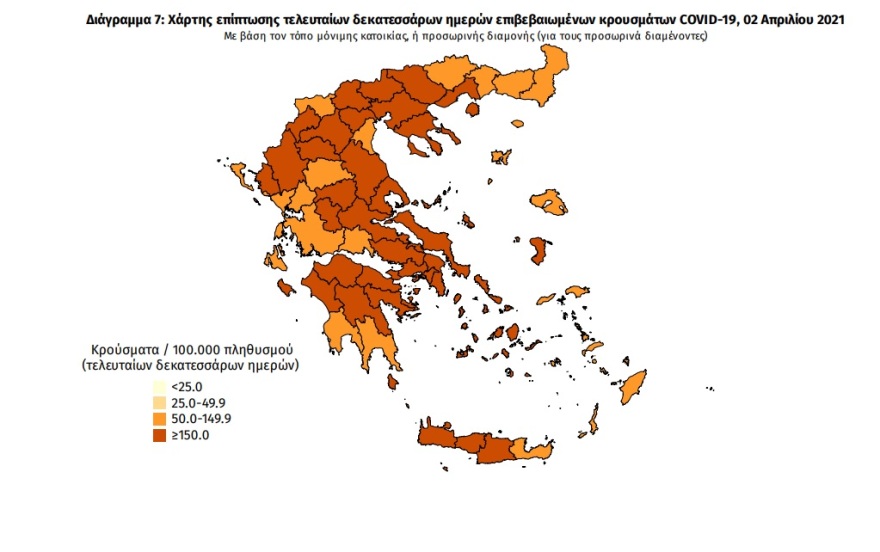 Κορωνοϊός: Στα 3.080 τα νέα κρούσματα -  753 οι διασωληνωμένοι