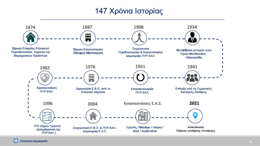 ΠΥΡΚΑΛ: Πνεύμονας πρασίνου 80 στρεμμάτων και εξοικονόμηση 1 δισ. από τη μεταφορά εννέα υπουργείων