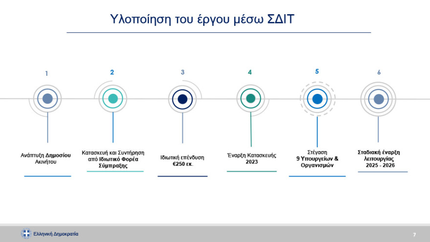 ΠΥΡΚΑΛ: Πνεύμονας πρασίνου 80 στρεμμάτων και εξοικονόμηση 1 δισ. από τη μεταφορά εννέα υπουργείων