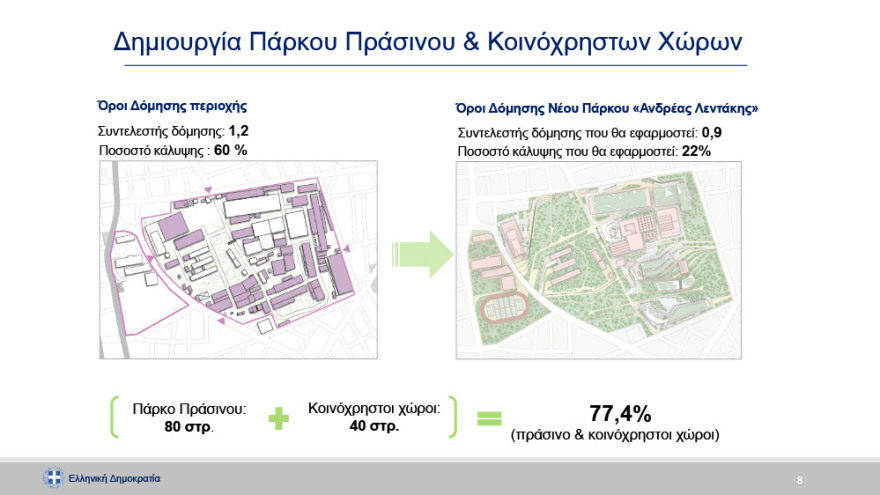ΠΥΡΚΑΛ: Πνεύμονας πρασίνου 80 στρεμμάτων και εξοικονόμηση 1 δισ. από τη μεταφορά εννέα υπουργείων
