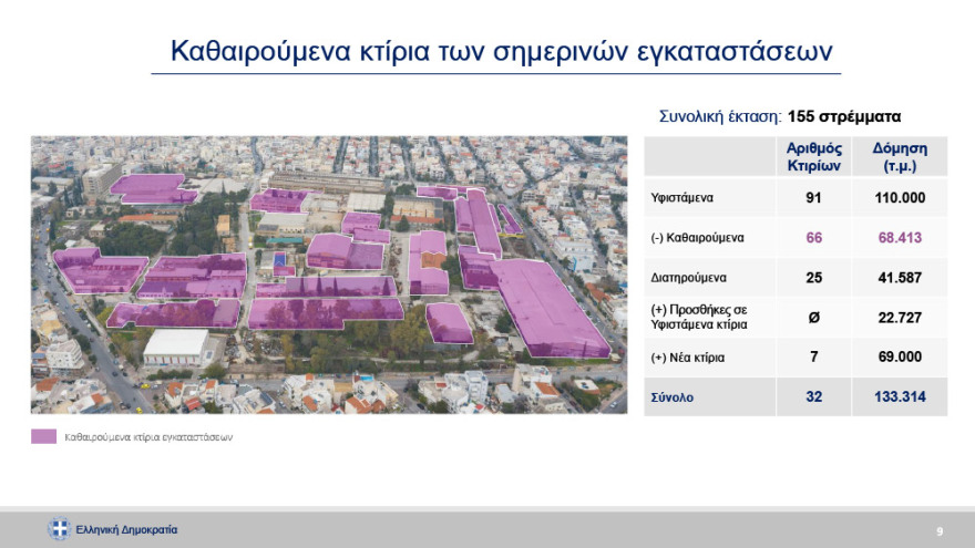 ΠΥΡΚΑΛ: Πνεύμονας πρασίνου 80 στρεμμάτων και εξοικονόμηση 1 δισ. από τη μεταφορά εννέα υπουργείων