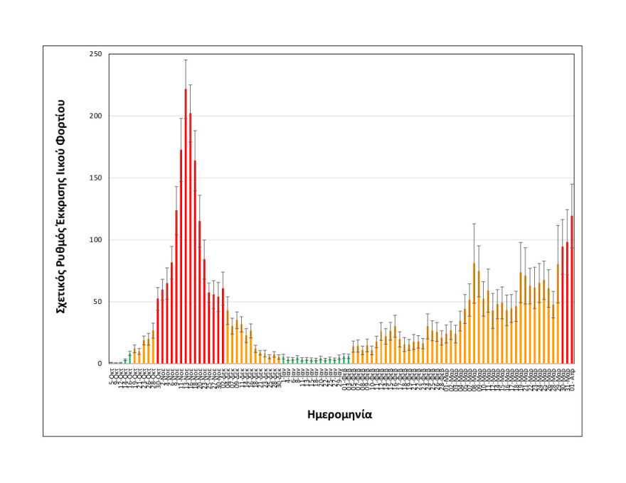 Θεσσαλονίκη: Σε υψηλά επίπεδα το ιικό φορτίο των λυμάτων - Κυριαρχεί στο 90% η βρετανική μετάλλαξη 